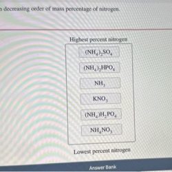 Both decreasing fertilizers order nitrogen percentage mass rank following tried wrong got were these they