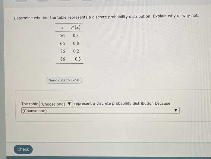 Probability discrete distribution distributions represents whether determine ppt powerpoint presentation