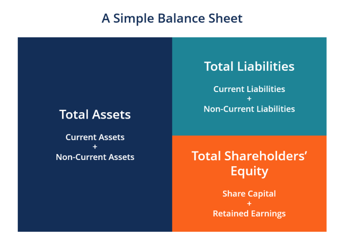 Liabilities and stockholders' equity balance sheet wileyplus