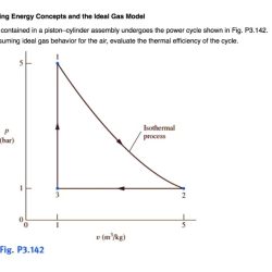 Air contained in a piston cylinder assembly undergoes