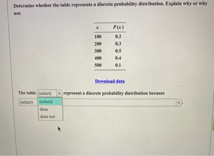 Determine whether the table represents a discrete probability distribution.