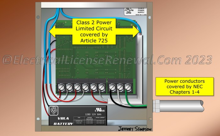 Blindaje cables cmr shielded unshielded