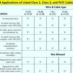 Low voltage system wiring is covered in what nec article